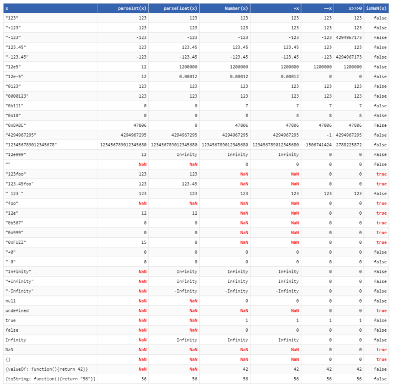 compare-strings-in-typescript-delft-stack