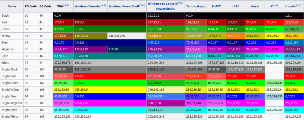 List Of ANSI Color Escape Sequences Read For Learn