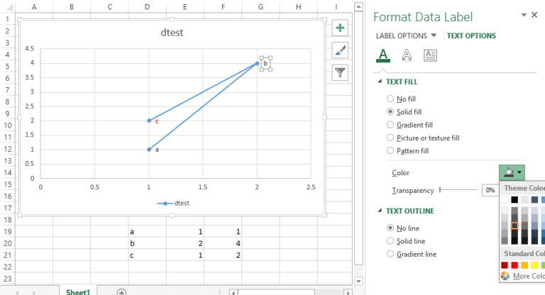 how-to-label-scatterplot-points-by-name-read-for-learn